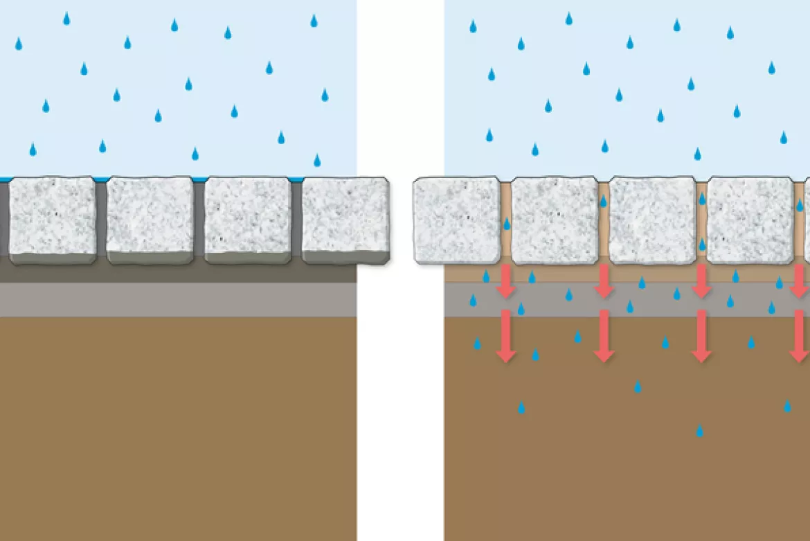 Artikel Terrassenbeläge richtig verlegen Wasserdurchlässigkeit: Querschnitt Zwischenbild